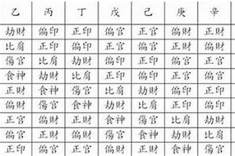 八字正財多|八字中「正財」在年柱、月柱中的特性，對一生運勢的影響